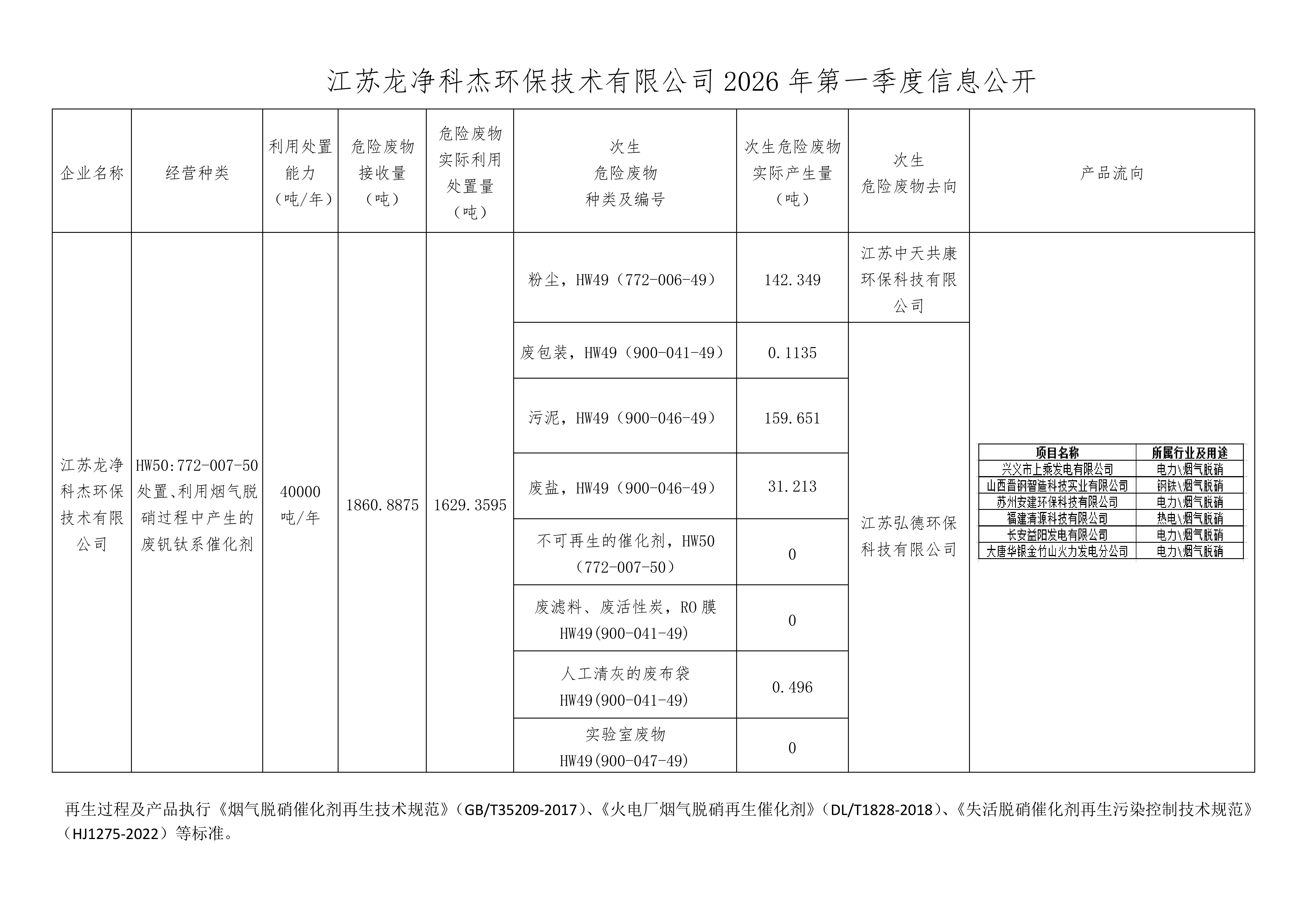 江苏平博pinnacle体育官网科杰环保技术有限公司2026年第一季度信息公开_01.png